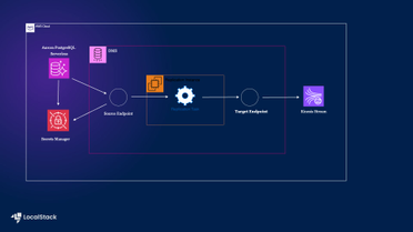 Deploying a Database Migration Pipeline with DMS, Kinesis, and PostgreSQL